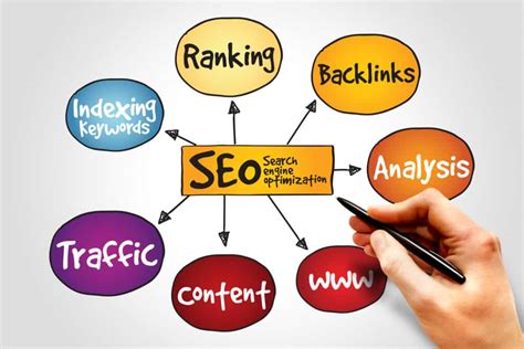 SEO 101 Ep 460 – Chapter 6 of the SEO 101 Learning Series.